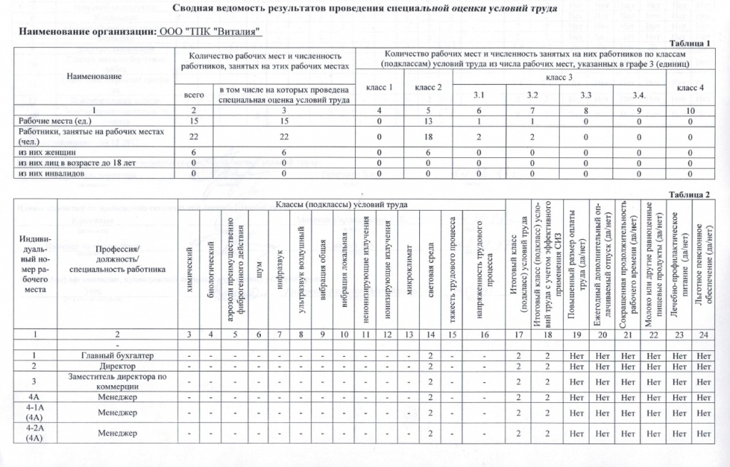 Образец графика проведения соут